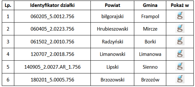 Grafika przedstawiająca wyniki wyszukiwania działki Stara Wieś 756 w serwisie www.geoportal.gov.pl