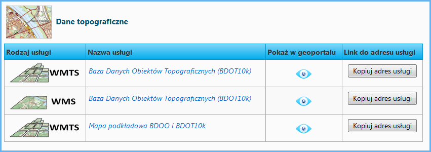 Grafika przedstawiająca wykaz usług WMS i WMTS związanych z BDOT10k