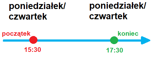 Ikona aktualizacji off-line- przyrostowej