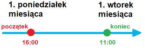 Ikona aktualizacji on-line- pełnej