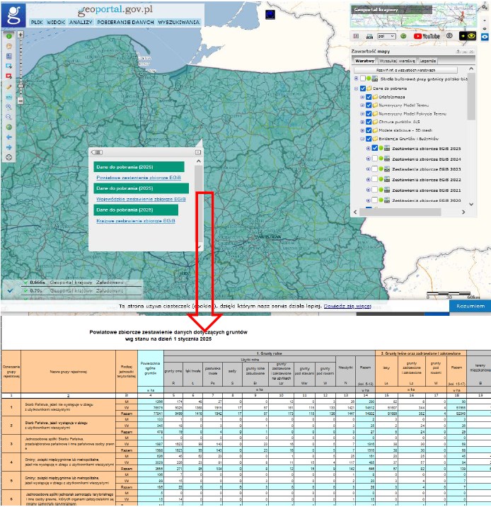Zestawienia zbiorcze EGiB wg stanu na 1 stycznia 2025 r. zostały opublikowane
