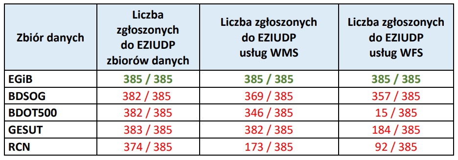 Dostępność zbiorów i usług prowadzonych przez Starostów