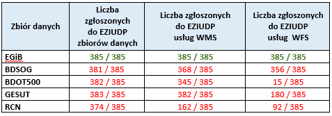 Dostępność zbiorów i usług prowadzonych przez Starostów