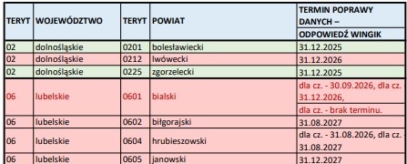 Kontrola jakości danych EGiB