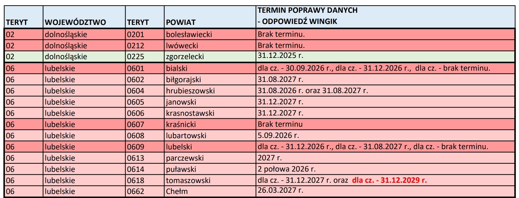 Kontrola jakości danych EGiB