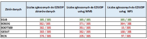 Dostępność zbiorów i usług prowadzonych przez Starostów