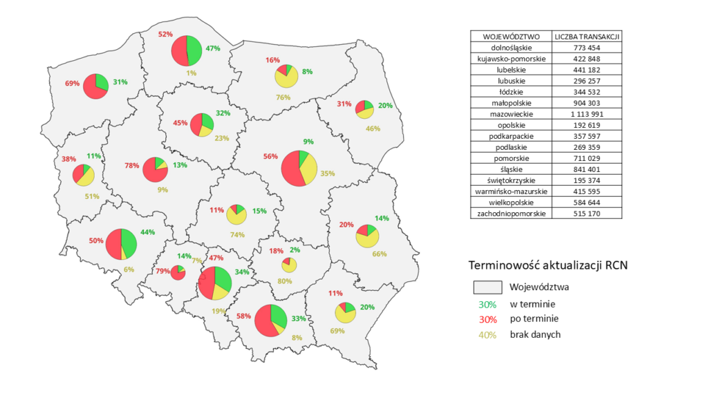 mapa przedstawiająca terminowość aktualizacji RCN