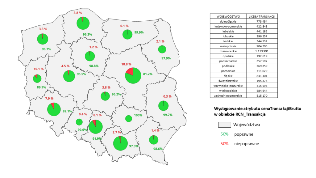 mapa przedstawiająca występowanie atrybutu cenaTransakcjiBrutto