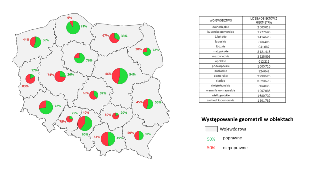 mapa przedstawiająca występowanie geometrii w obiektach