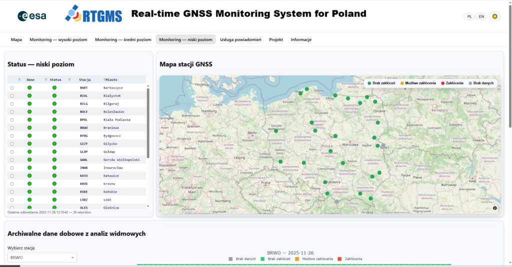 zrzut z serwisu RTGMS