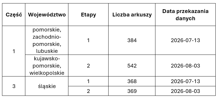 Szczegółowy zakres opracowania umowy.