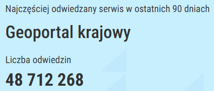 zrzut z serwisu www.widok.gov.pl wskazujący, ze geoportal jest najczęściej odwiedzanym serwisem administracji rządowej.
