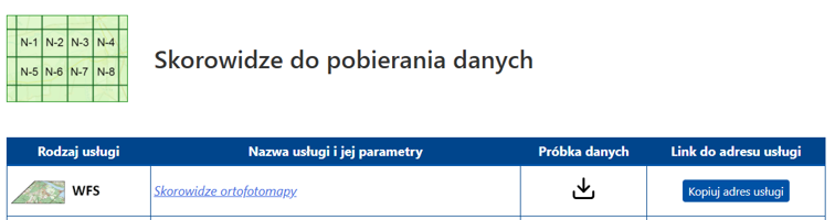 Rysunek 12 Wykaz usług WMS i WMTS związanych z ortofotomapą