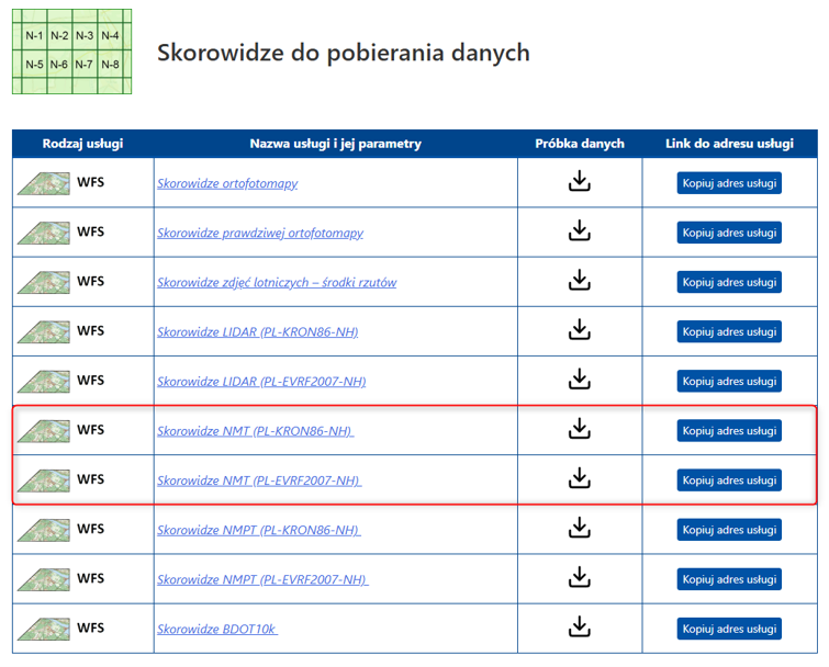Rysunek 13 Usługi WFS dla NMT w zależności od układu wysokościowego