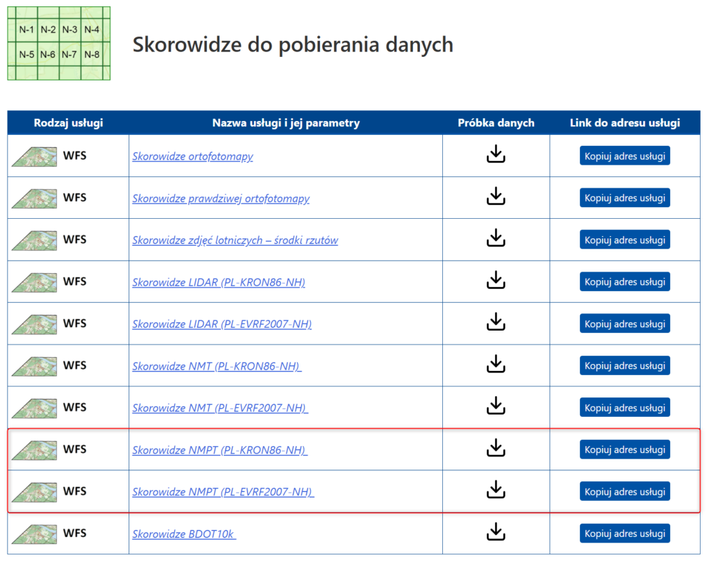 Rysunek 7 Usługi WFS dla NMPT w zależności od układu wysokościowego