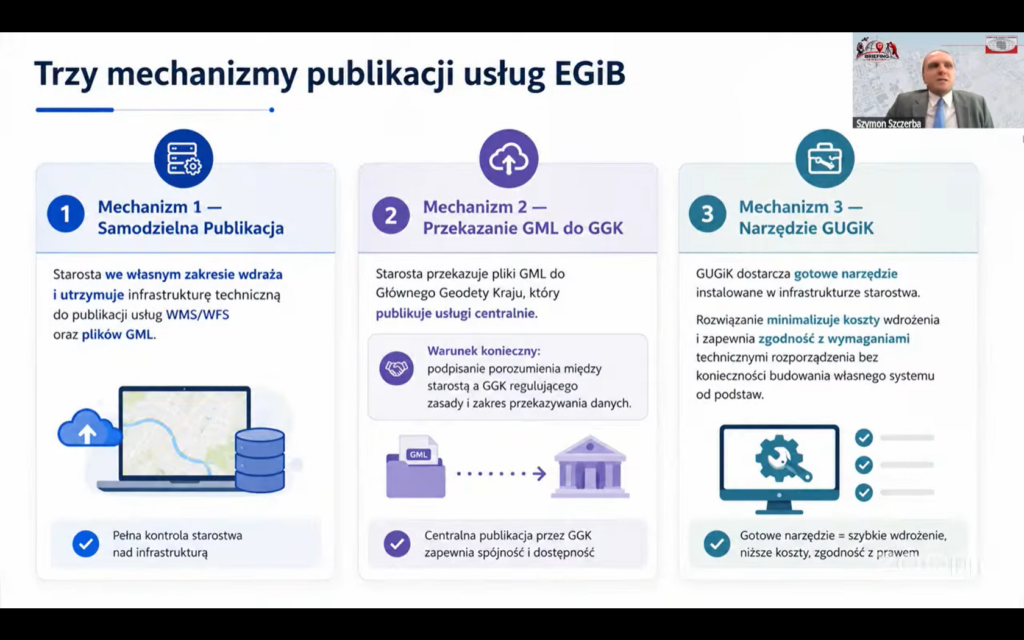 zrzut ekranu z prezentacji przedstawiający trzy mechanizmy publikacji usług EGiB