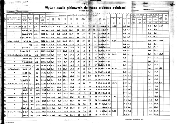 Rysunek 33. Wykaz analiz glebowych do mapy glebowo-rolniczej